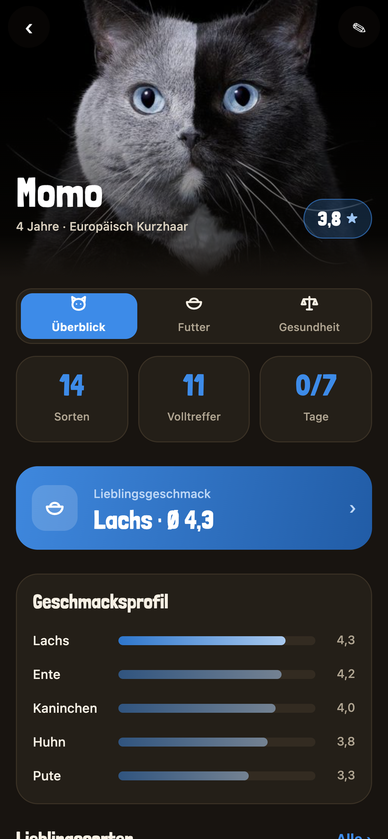 Katzenprofil mit Geschmacksprofil